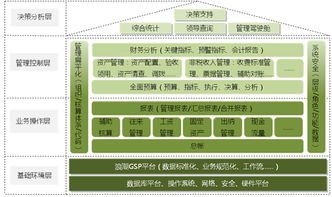 浪潮erp政府行業(yè)解決方案