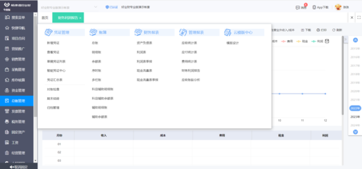 閔行區(qū)市場erp定制價格