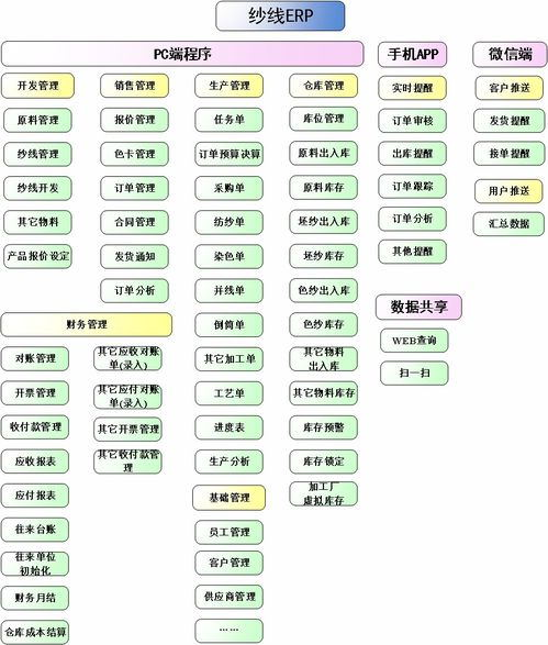 紗線專用erp為何需個(gè)性化定制
