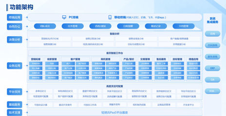 金現(xiàn)代CRM助力設(shè)備制造龍頭高效管理全球業(yè)務(wù)|標(biāo)桿100