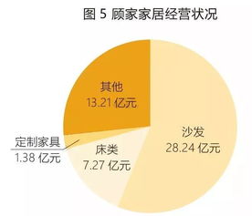 32家上市家居企業(yè)半年報(bào),透露這些大秘密