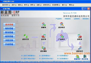 家電進(jìn)銷存系統(tǒng) 電器連鎖管理erp解決方案,家電進(jìn)銷存系統(tǒng) 電器連鎖管理erp解決方案生產(chǎn)廠家,家電進(jìn)銷存系統(tǒng) 電器連鎖管理erp解決方案價(jià)格