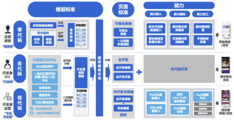iPaaS京東零售前臺(tái)研發(fā)標(biāo)準(zhǔn)和賦能方案