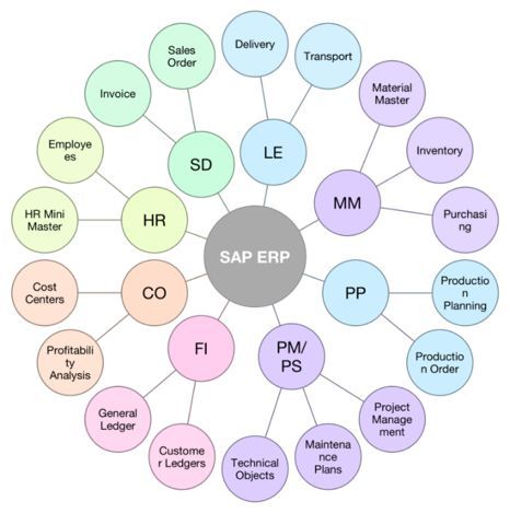 您與優(yōu)秀企業(yè),只差一款 erp 帶你了解erp產(chǎn)品及選購(gòu)指南