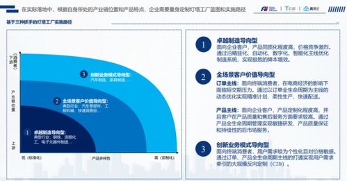 2020工業(yè)富聯(lián)燈塔工廠白皮書 發(fā)布,以智慧遠見洞察智造未來