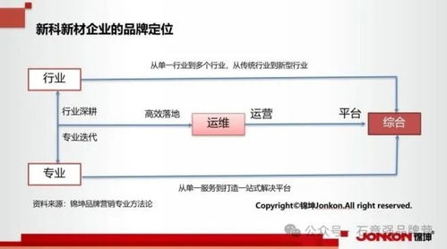 新科新材行業(yè)第一品牌的頂層設(shè)計(jì)和底層運(yùn)營(yíng)