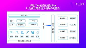 行業(yè)競(jìng)爭(zhēng)加劇,從大企業(yè)用saas開始